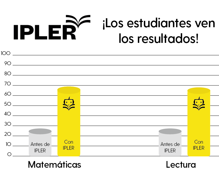 Cursos virtuales y presenciales | Ipler