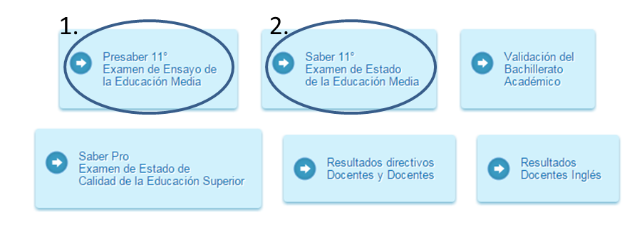 Consulta de resultados Icfes Interactivo - Prueba Saber 11