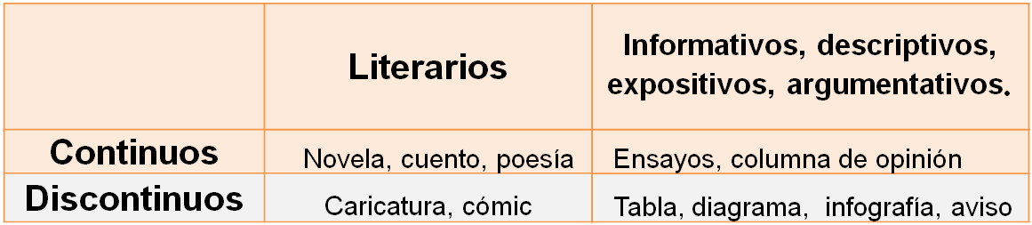 Estudar para el Icfes según los tipos de texto que propone el Icfes