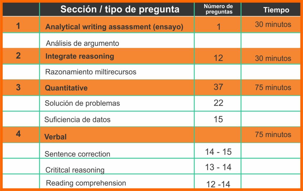 Preparación para el Gmat en Bogotá