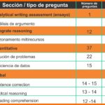 Preparación para el Gmat en Bogotá