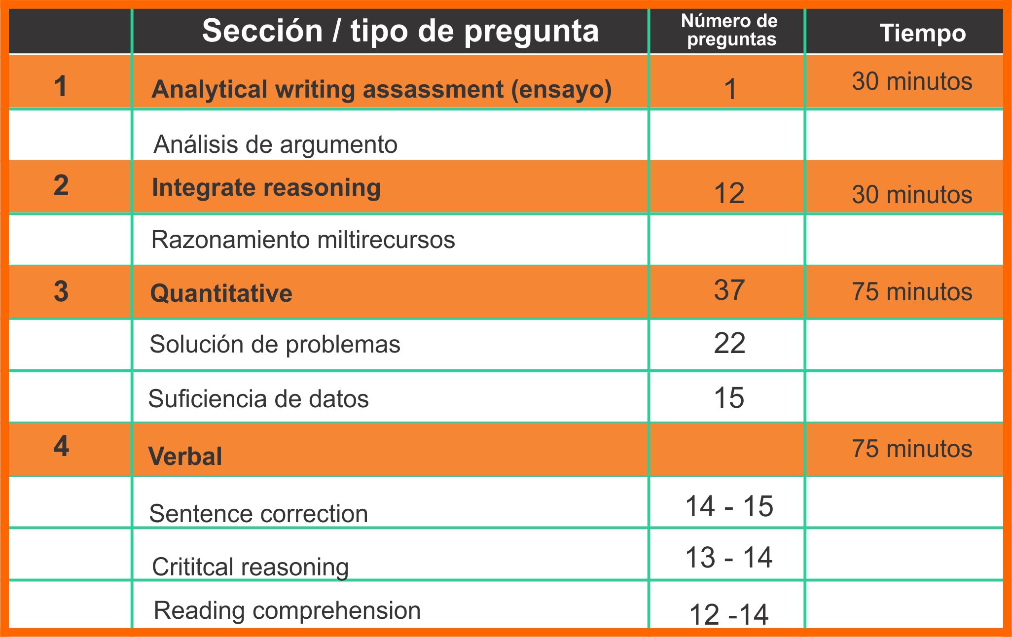 Tips para tener un buen resultado en el GMAT en Bogotá