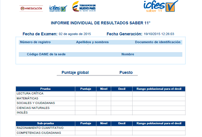 Cómo interpretar los resultados de la prueba saber 11