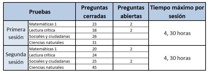 como-estudiar-para-el-icfes.jpg