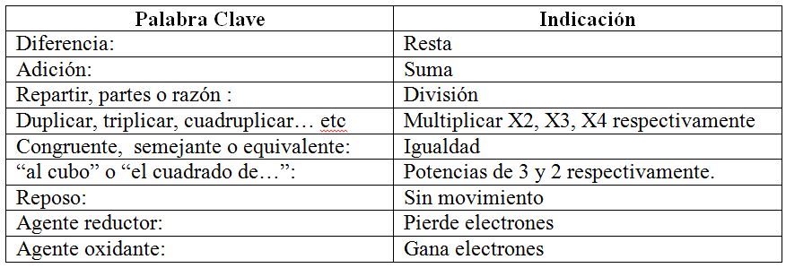 como-solucionar-problemas-matematicos-claves-para-solucionar-problemas-matematicos