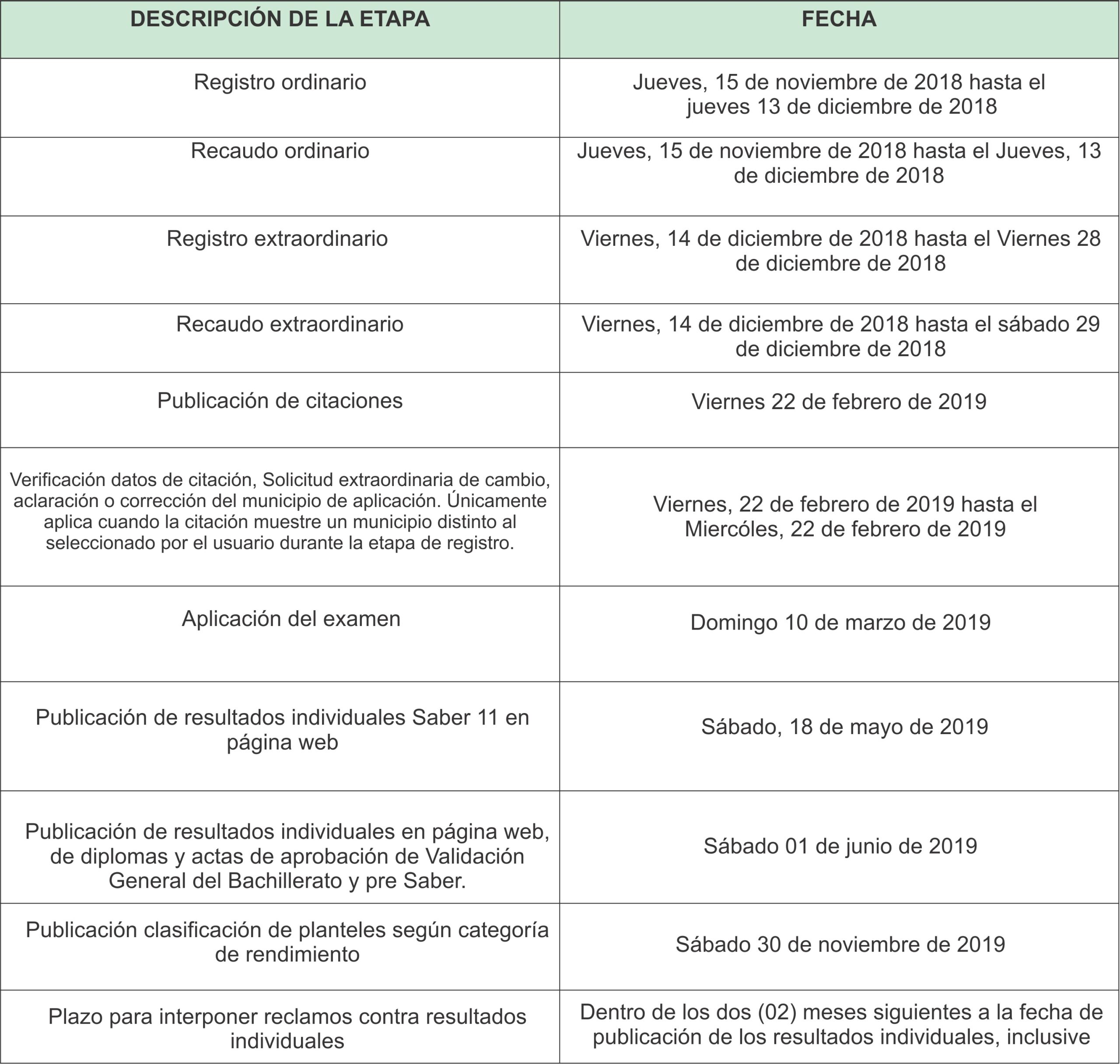 cronograma preicfes Primer semestre