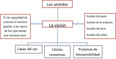 Mentefacto-conceptual-técnicas-preparar-exámenes