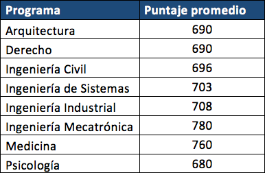 puntaje-unal.png